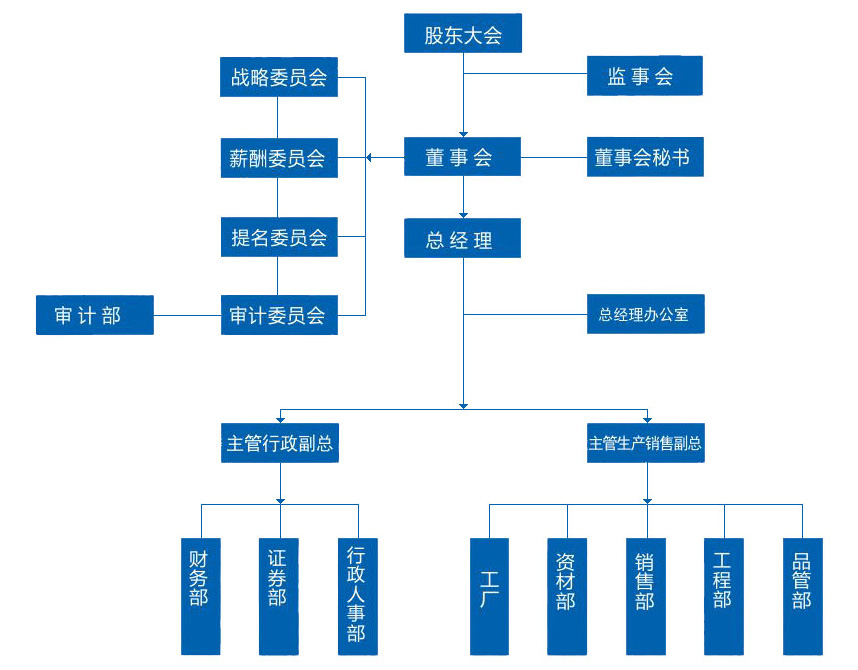 东莞市弘顺磁铁制品有限公司