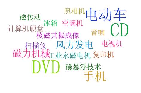 http://www.ndfeb86.com/uploads/allimg/180517/2-1P51G51934203.jpg